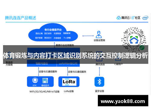 体育锻炼与内容打卡区域识别系统的交互控制逻辑分析