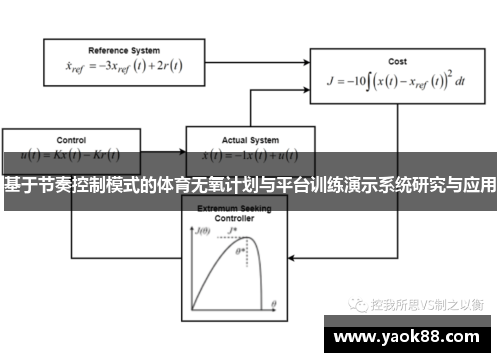 基于节奏控制模式的体育无氧计划与平台训练演示系统研究与应用
