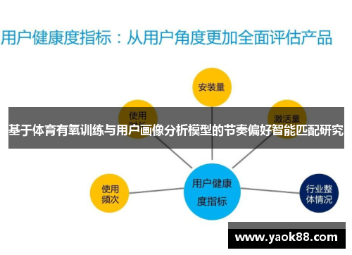 基于体育有氧训练与用户画像分析模型的节奏偏好智能匹配研究