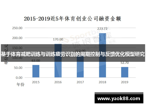 基于体育减肥训练与训练疲劳识别的周期控制与反馈优化模型研究